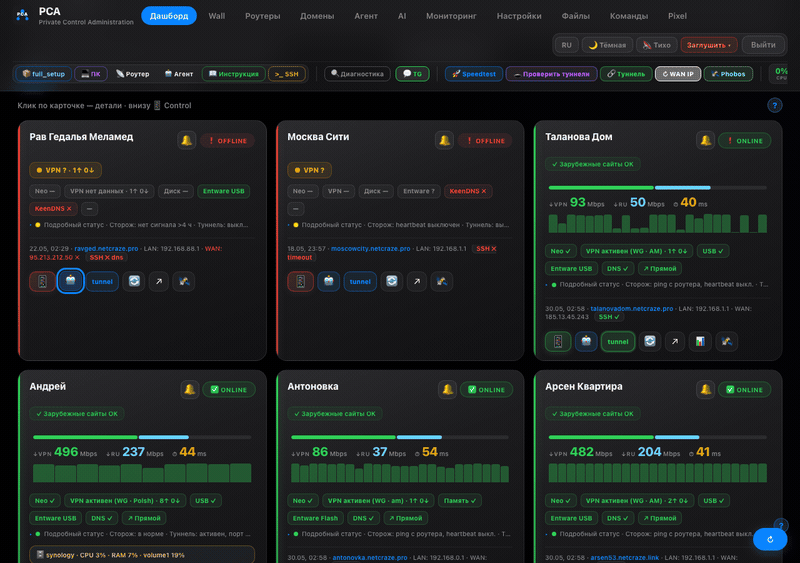 Кнопка 🤖 на карточке — быстрый apply-setup без перехода на /agent (сначала dry_run на /agent)