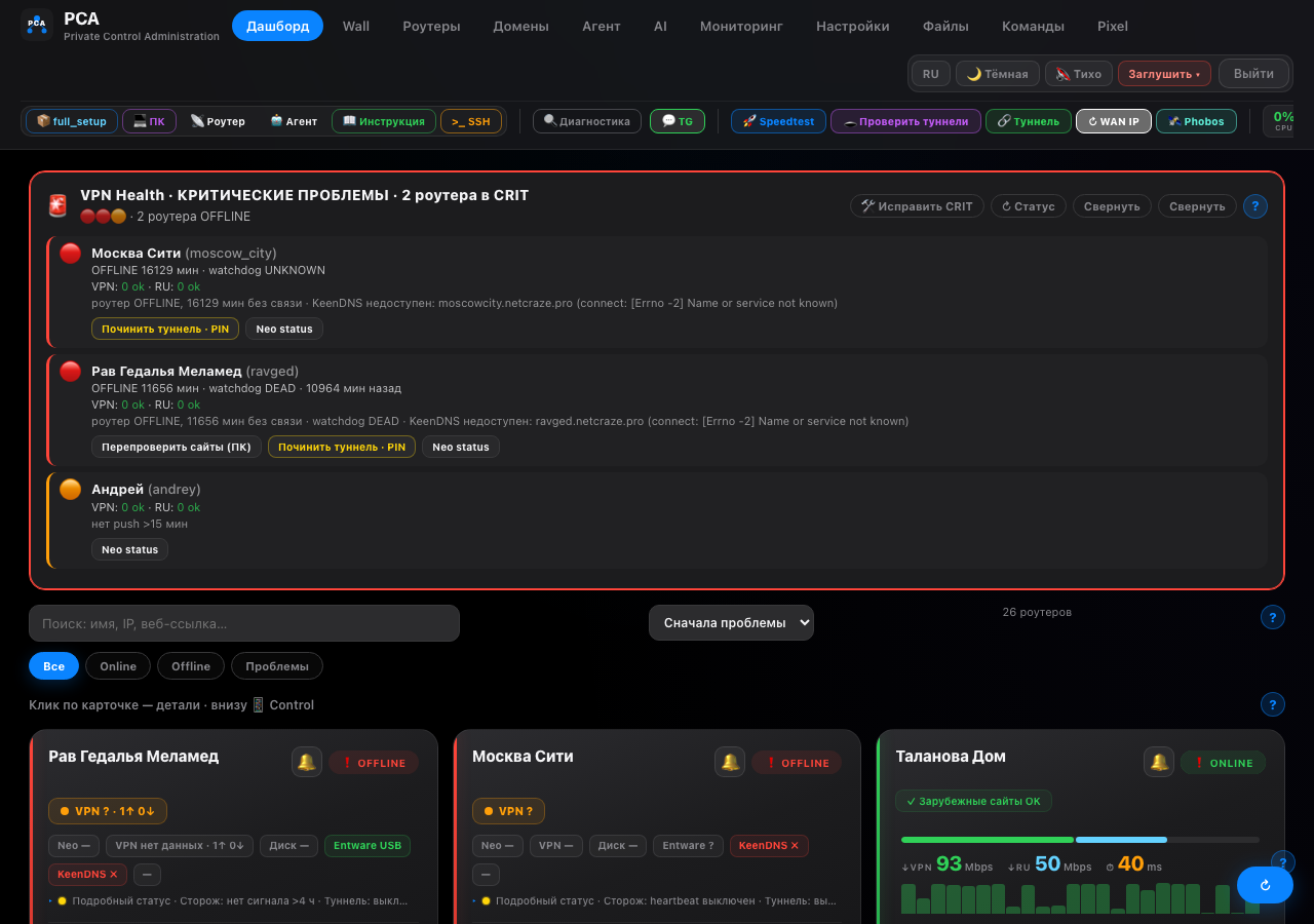 Карточки роутеров; на каждой — кнопка 🤖 для быстрого apply-setup